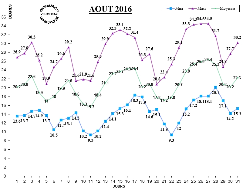 GRAPH TEMP 08-16.jpg